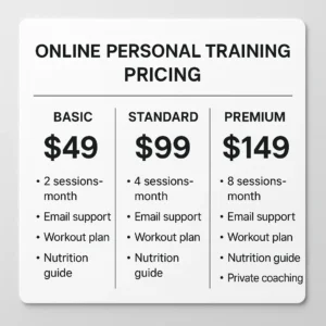Featured image for How Much Are Online Personal Training Packages 2026 Price Guide