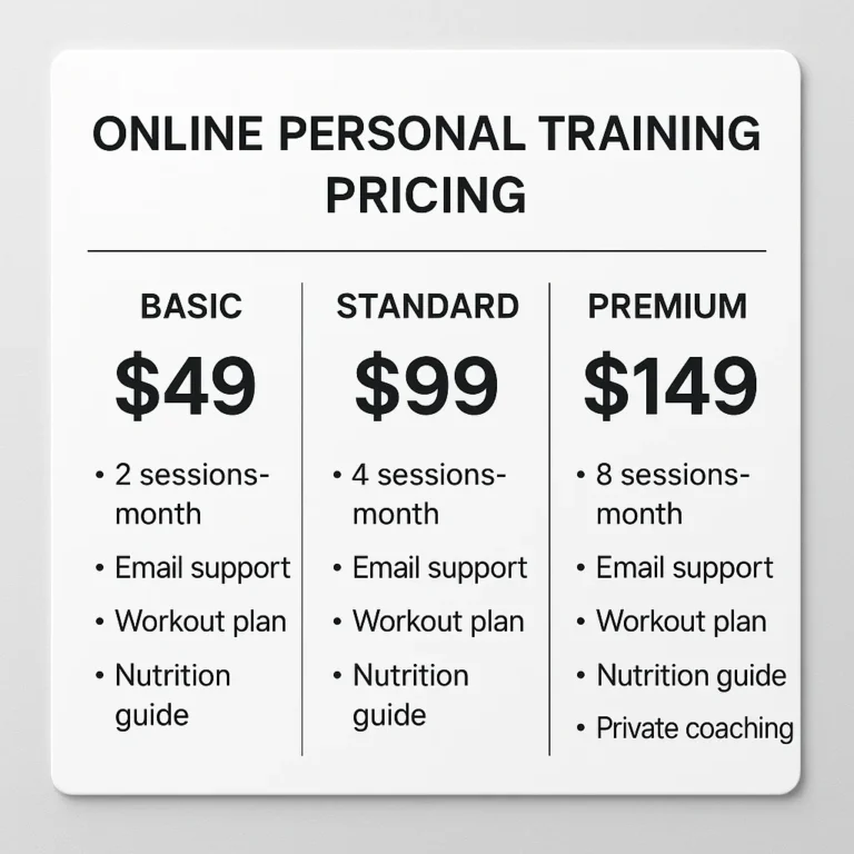 Featured image for How Much Are Online Personal Training Packages 2026 Price Guide