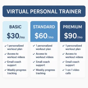 Featured image for Virtual Personal Trainer Cost 4 Tiers Real Prices 2026