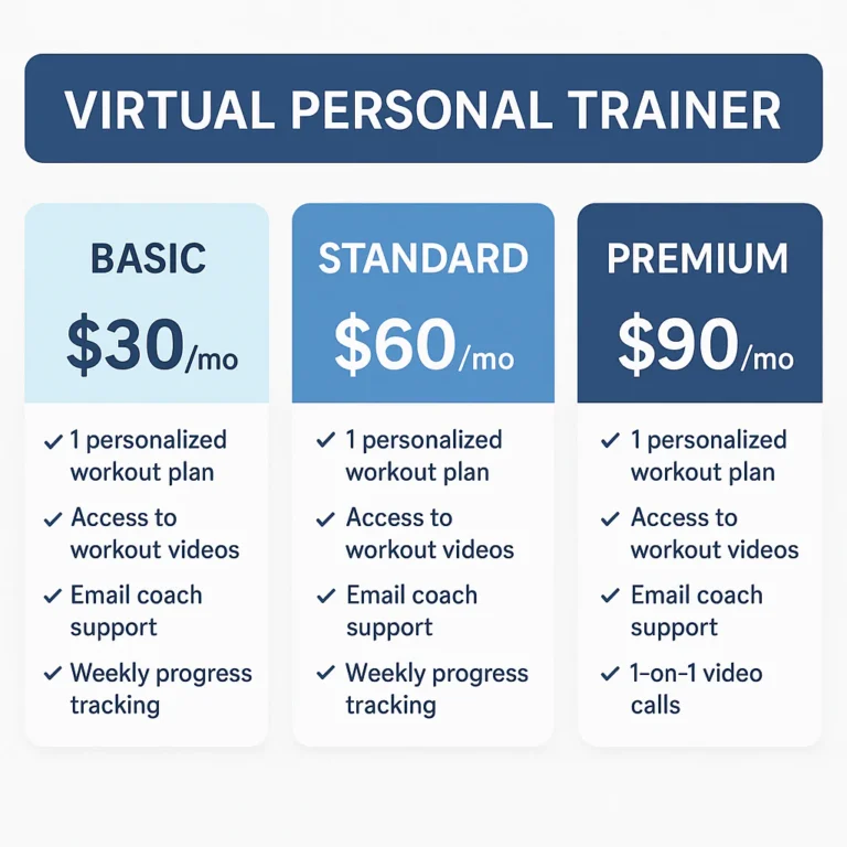 Featured image for Virtual Personal Trainer Cost 4 Tiers Real Prices 2026